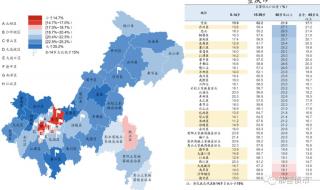 2020年龄划分