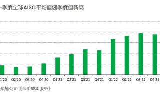 600吨黄金折成人民币能盖多少平方米房子